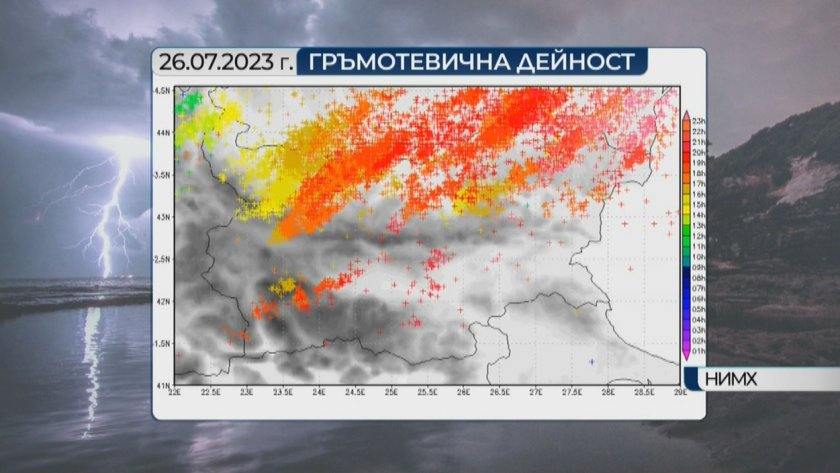 Слънце на запад, валежи на изток