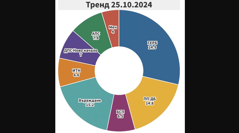 Три неизвестни на вота – 8 партии влизат, но…
