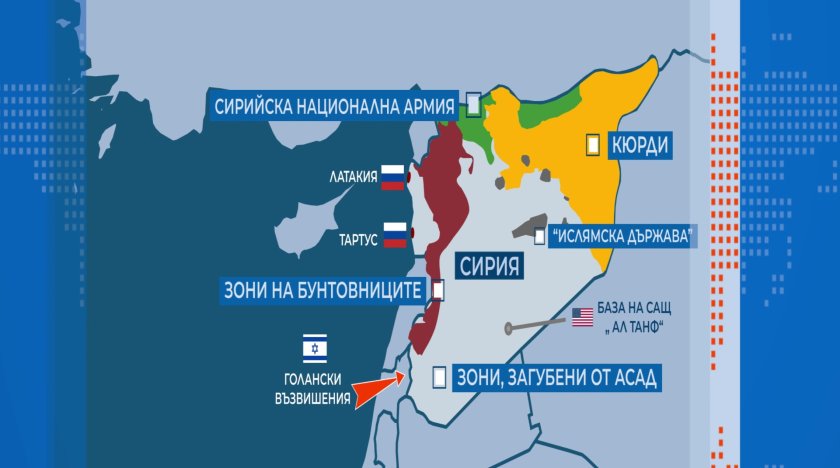 Кои сили имат интереси на територията на Сирия?
