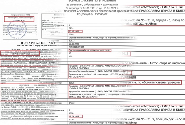 Богохулство в Narod.bg: Арменски църковен имот шитнат за апартамент в София от жълт депутат