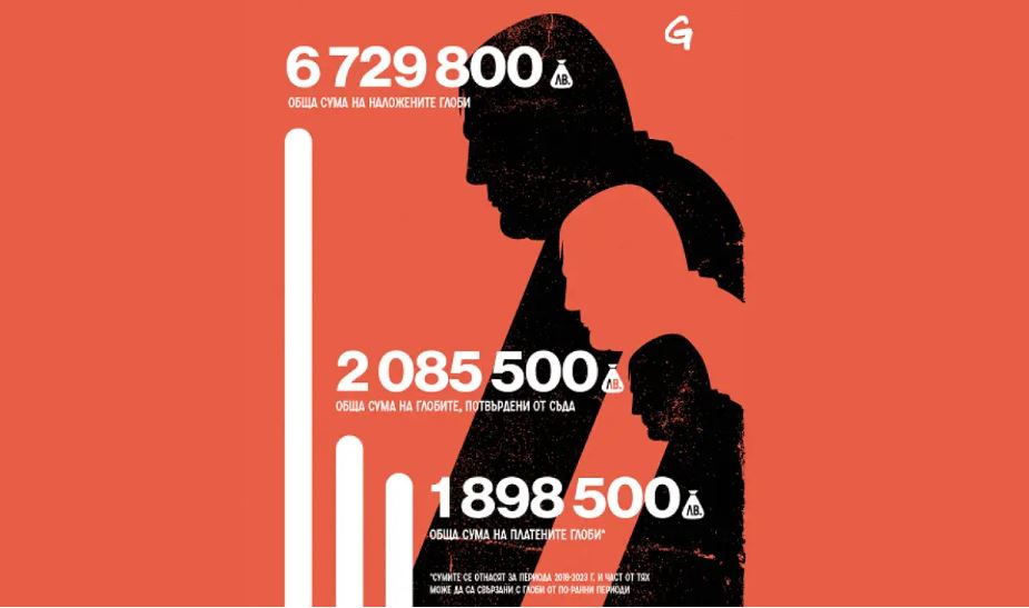 Как тецове на „Ковачки“ избегнаха глоби за близо 5 млн. лева