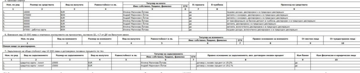 Да ги ожали човек: Семейството на Илияна Йотова живее с 440 бона на година