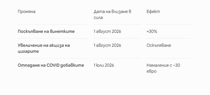 Важно! Пенсиите скачат, но не всички